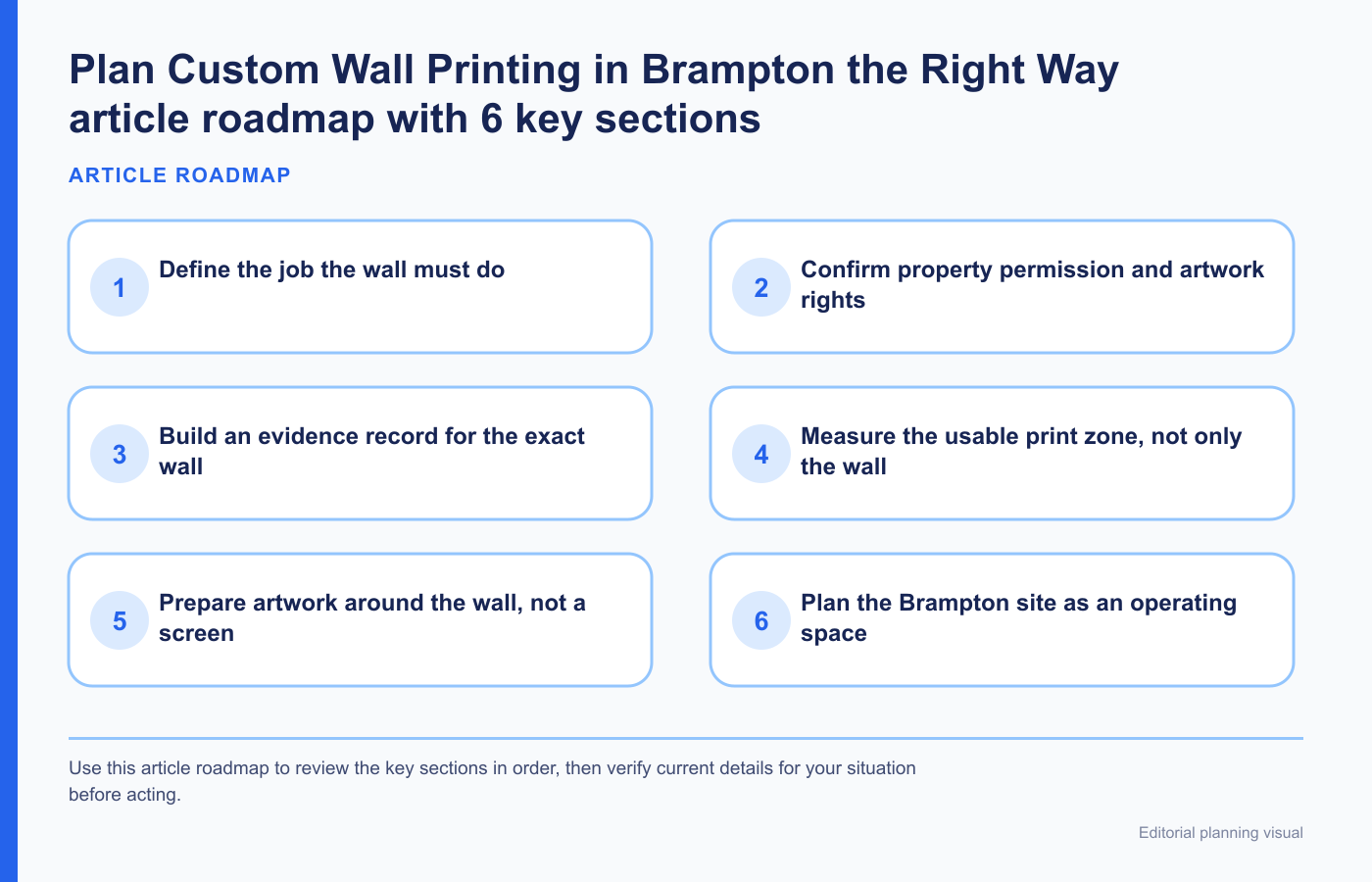 Plan Custom Wall Printing in Brampton the Right Way article roadmap with 6 key sections