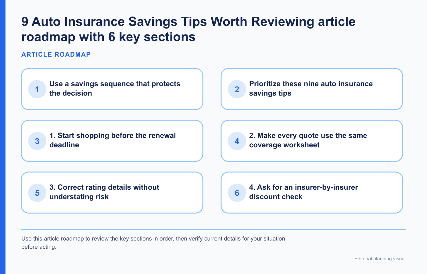 9 Auto Insurance Savings Tips Worth Reviewing article roadmap with 6 key sections