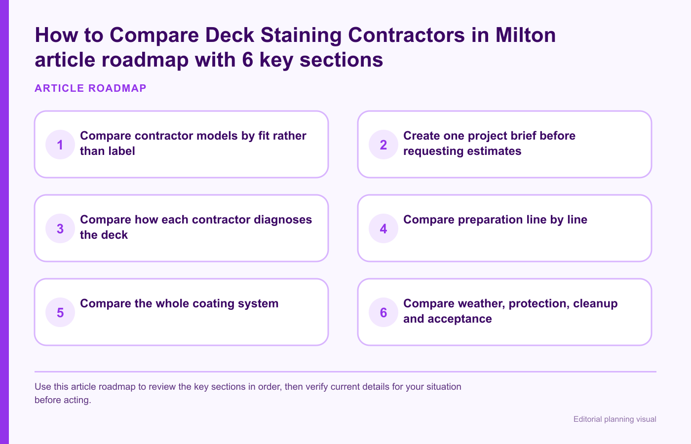 How to Compare Deck Staining Contractors in Milton article roadmap with 6 key sections