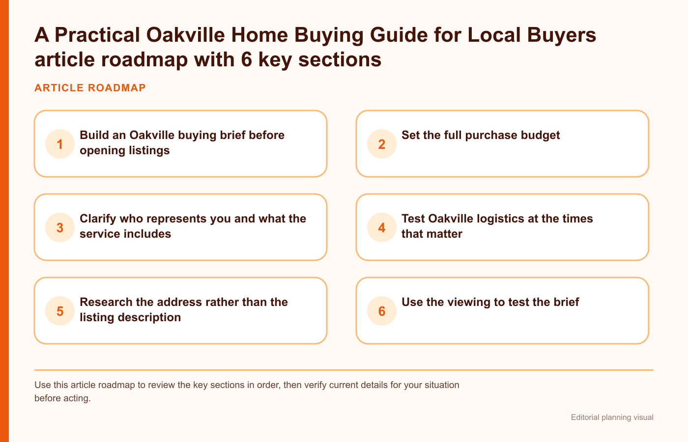 A Practical Oakville Home Buying Guide for Local Buyers article roadmap with 6 key sections