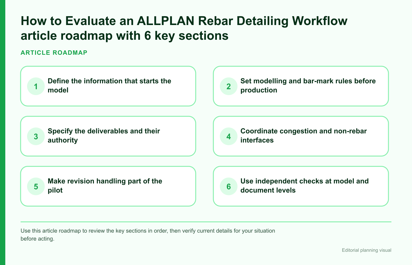 ALLPLAN rebar detailing evaluation flow from issued inputs through model drawings checks approvals fabrication and site