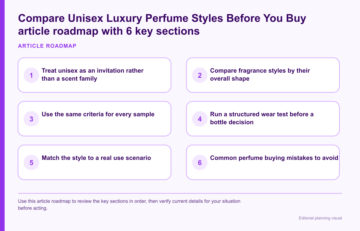 Compare Unisex Luxury Perfume Styles Before You Buy article roadmap with 6 key sections
