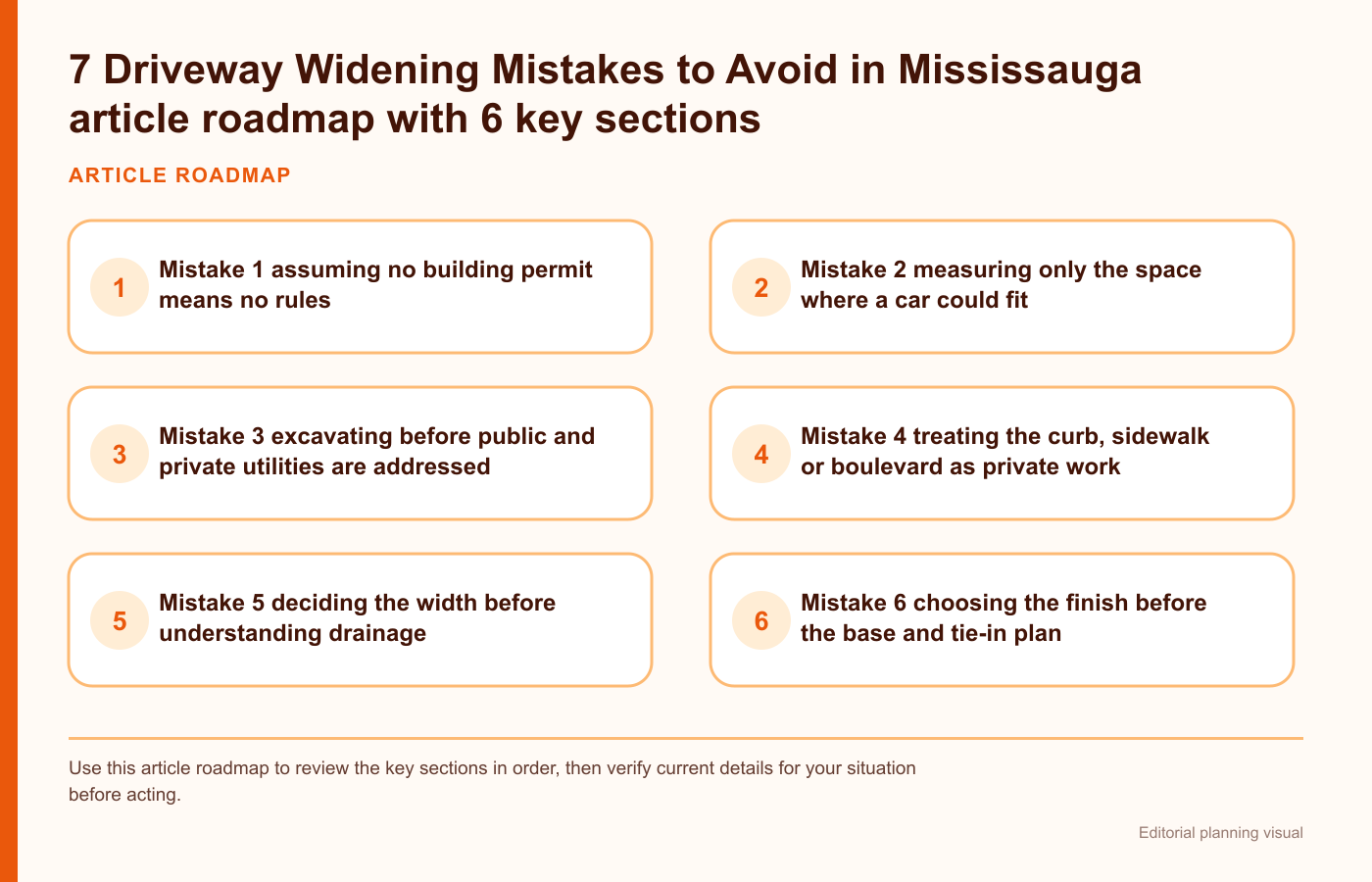 7 Driveway Widening Mistakes to Avoid in Mississauga article roadmap with 6 key sections