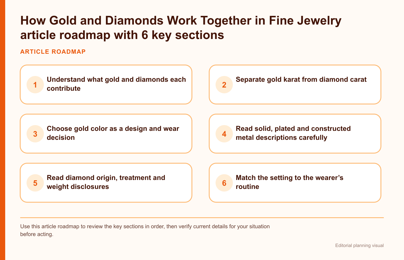How Gold and Diamonds Work Together in Fine Jewelry article roadmap with 6 key sections