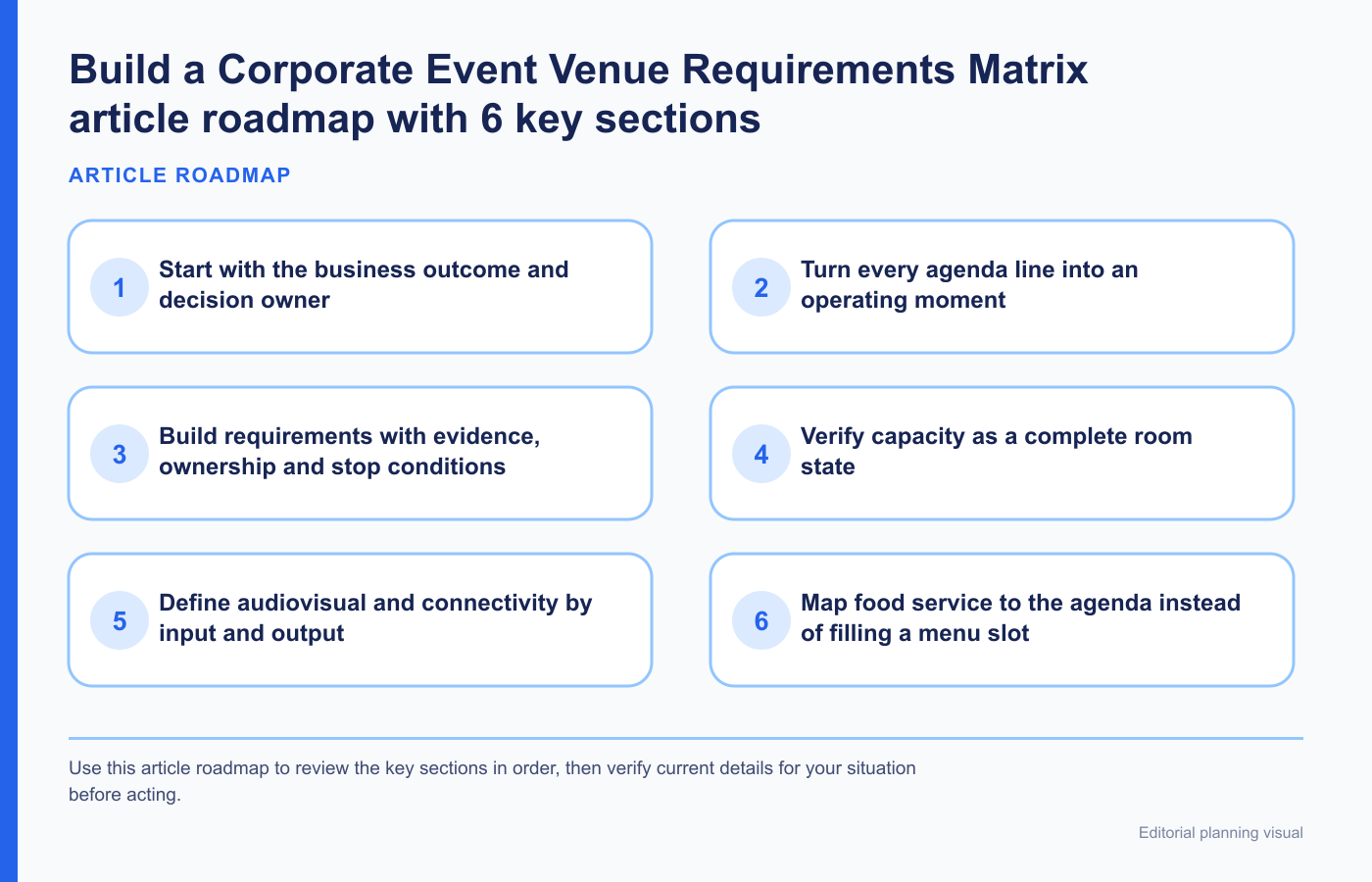 Build a Corporate Event Venue Requirements Matrix article roadmap with 6 key sections