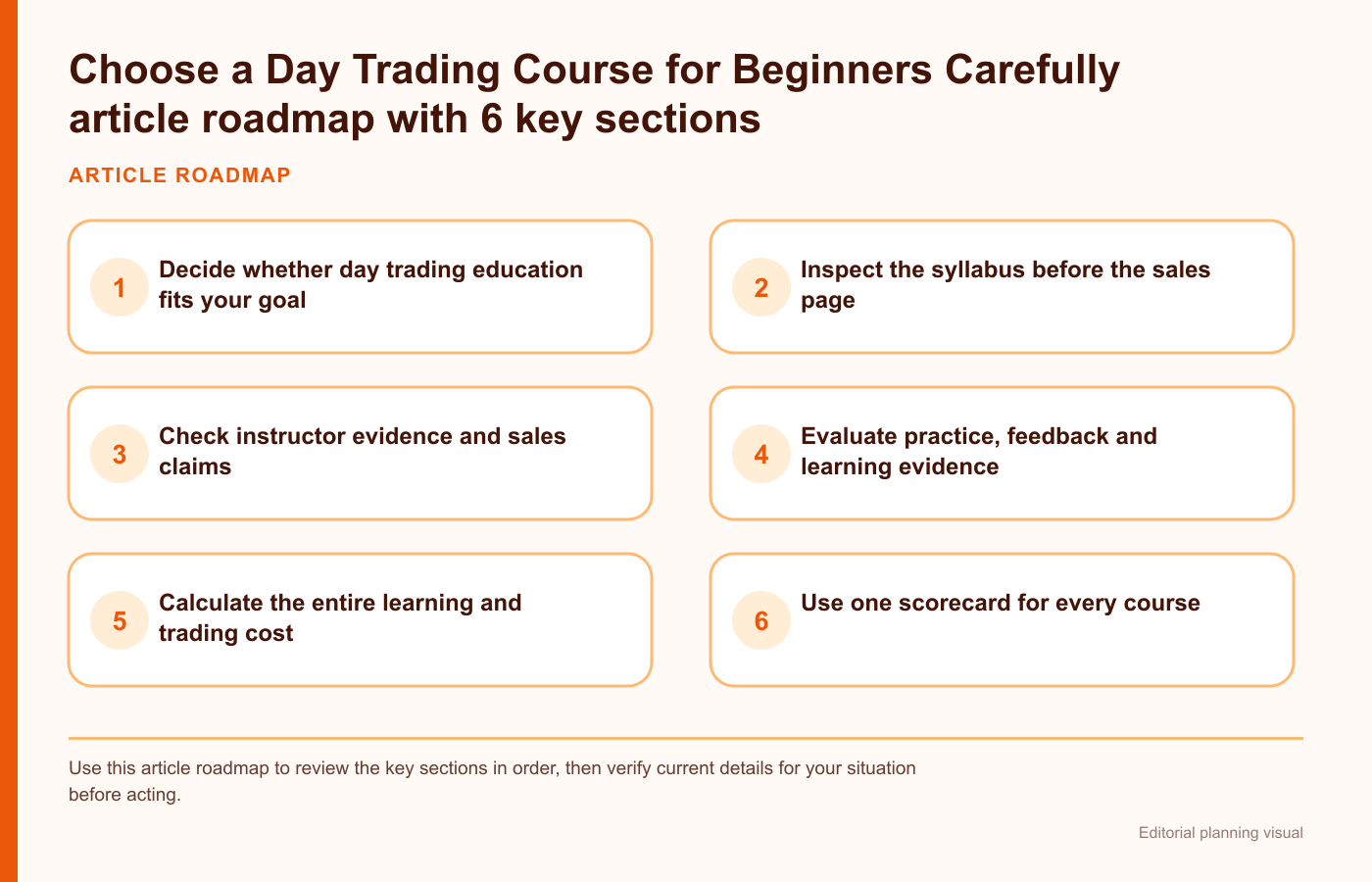 Choose a Day Trading Course for Beginners Carefully article roadmap with 6 key sections