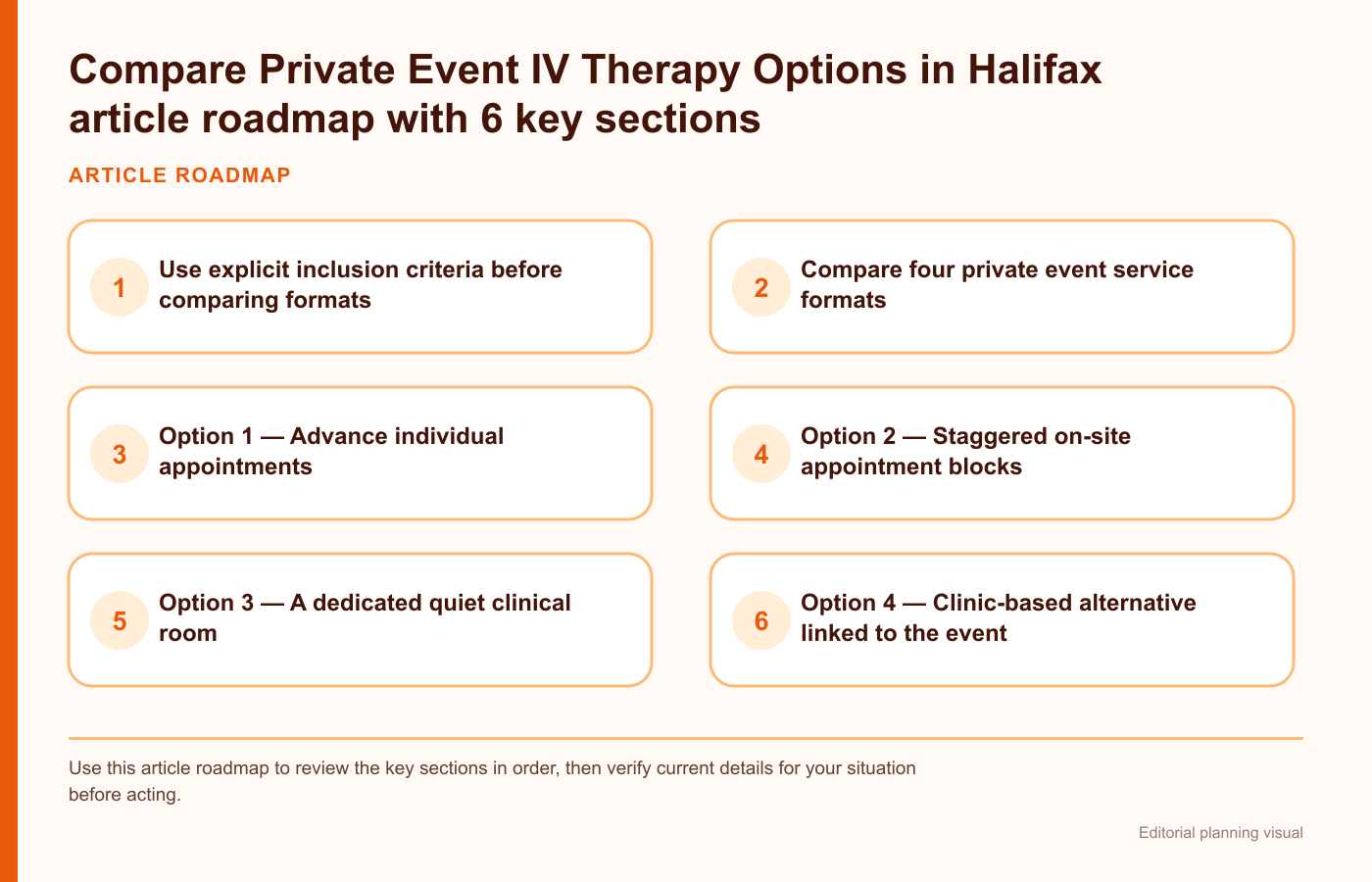 Compare Private Event IV Therapy Options in Halifax article roadmap with 6 key sections