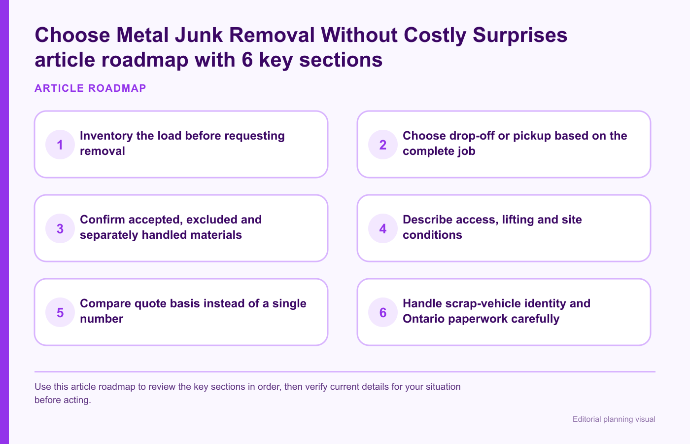 Choose Metal Junk Removal Without Costly Surprises article roadmap with 6 key sections