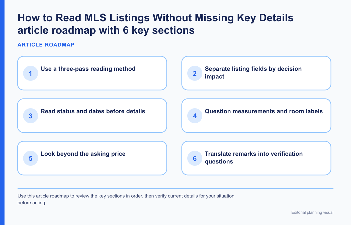 How to Read MLS Listings Without Missing Key Details article roadmap with 6 key sections