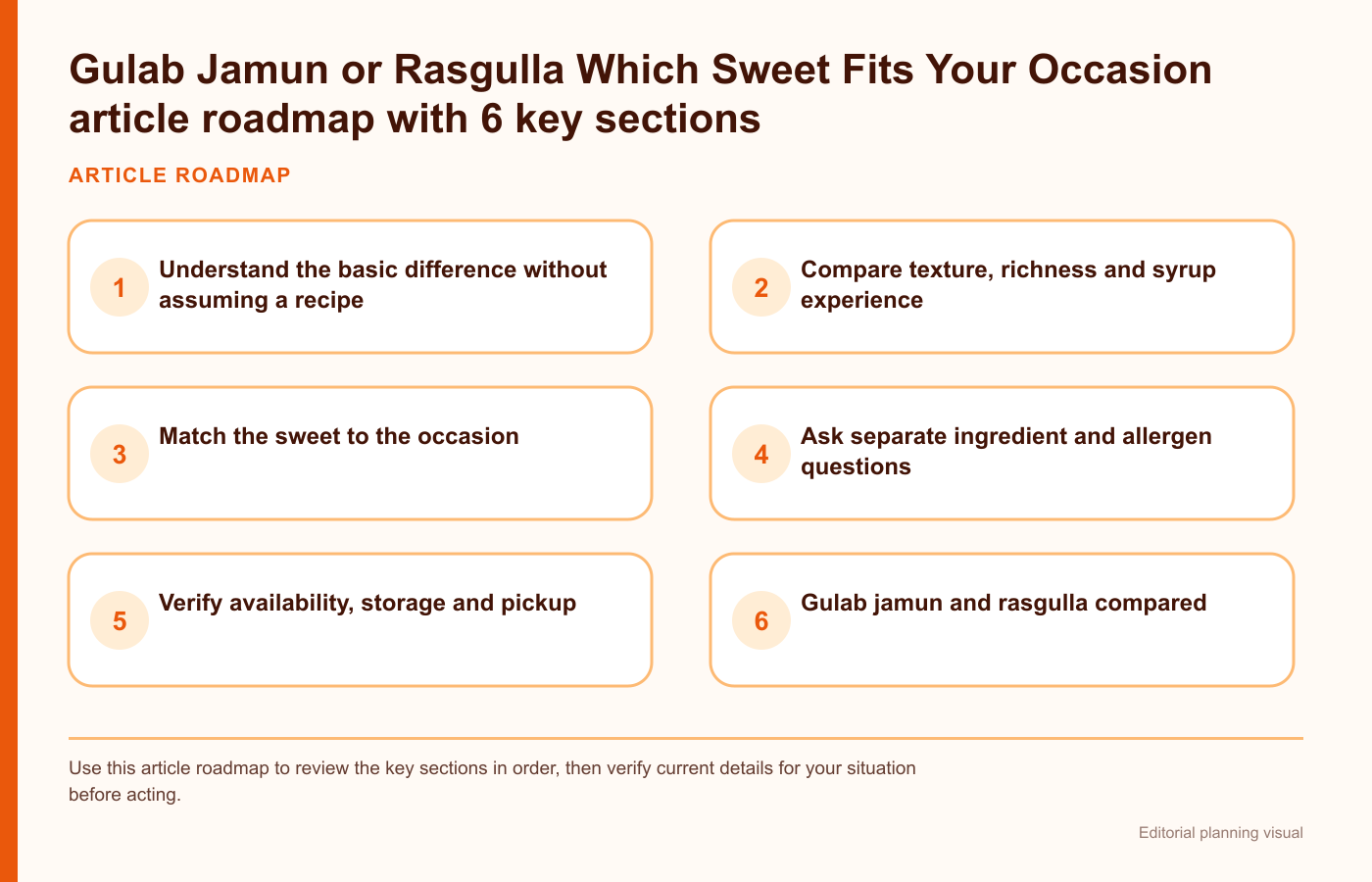 Gulab Jamun or Rasgulla Which Sweet Fits Your Occasion article roadmap with 6 key sections