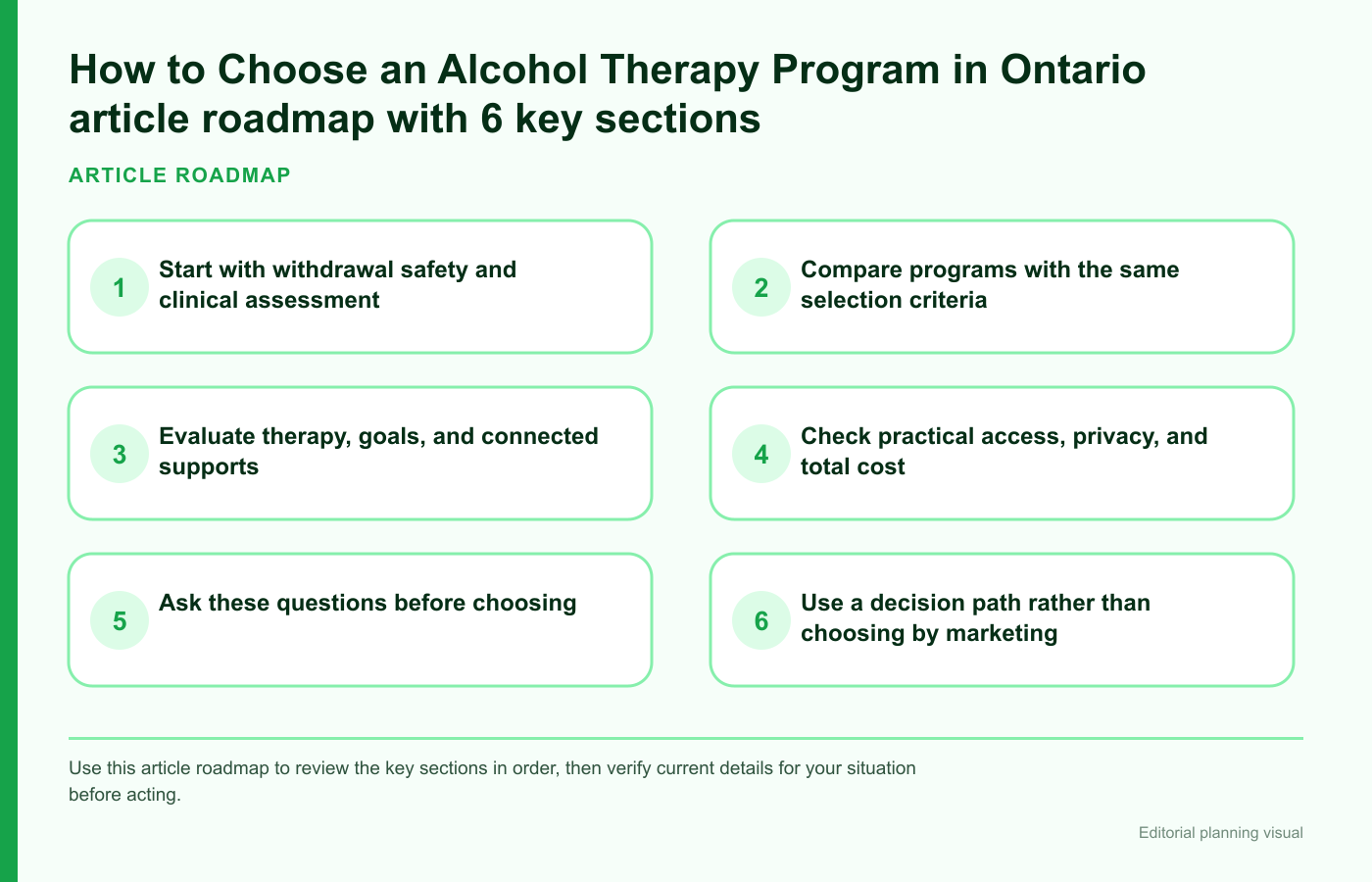 How to Choose an Alcohol Therapy Program in Ontario article roadmap with 6 key sections