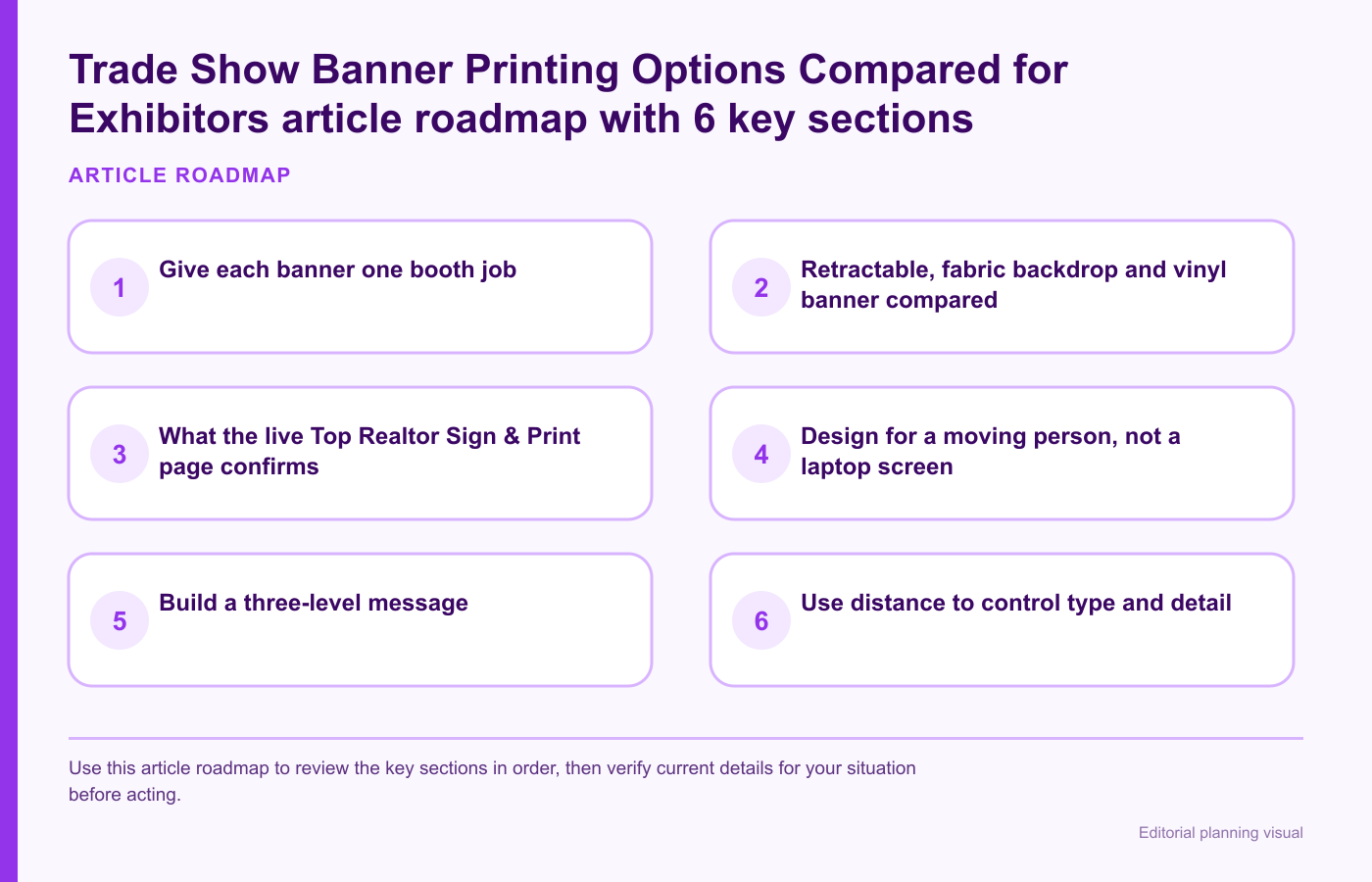 Trade Show Banner Printing Options Compared for Exhibitors article roadmap with 6 key sections