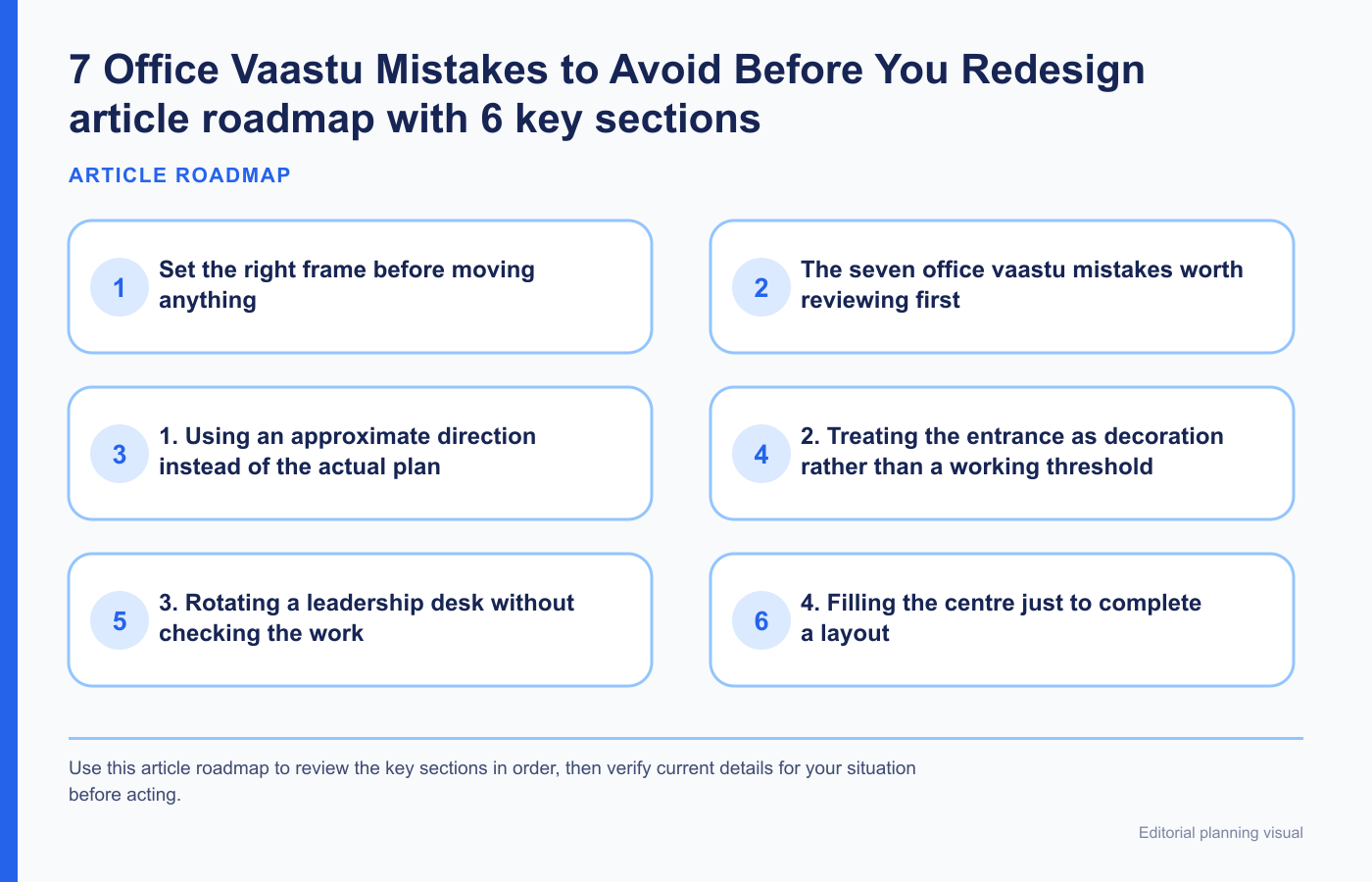 7 Office Vaastu Mistakes to Avoid Before You Redesign article roadmap with 6 key sections