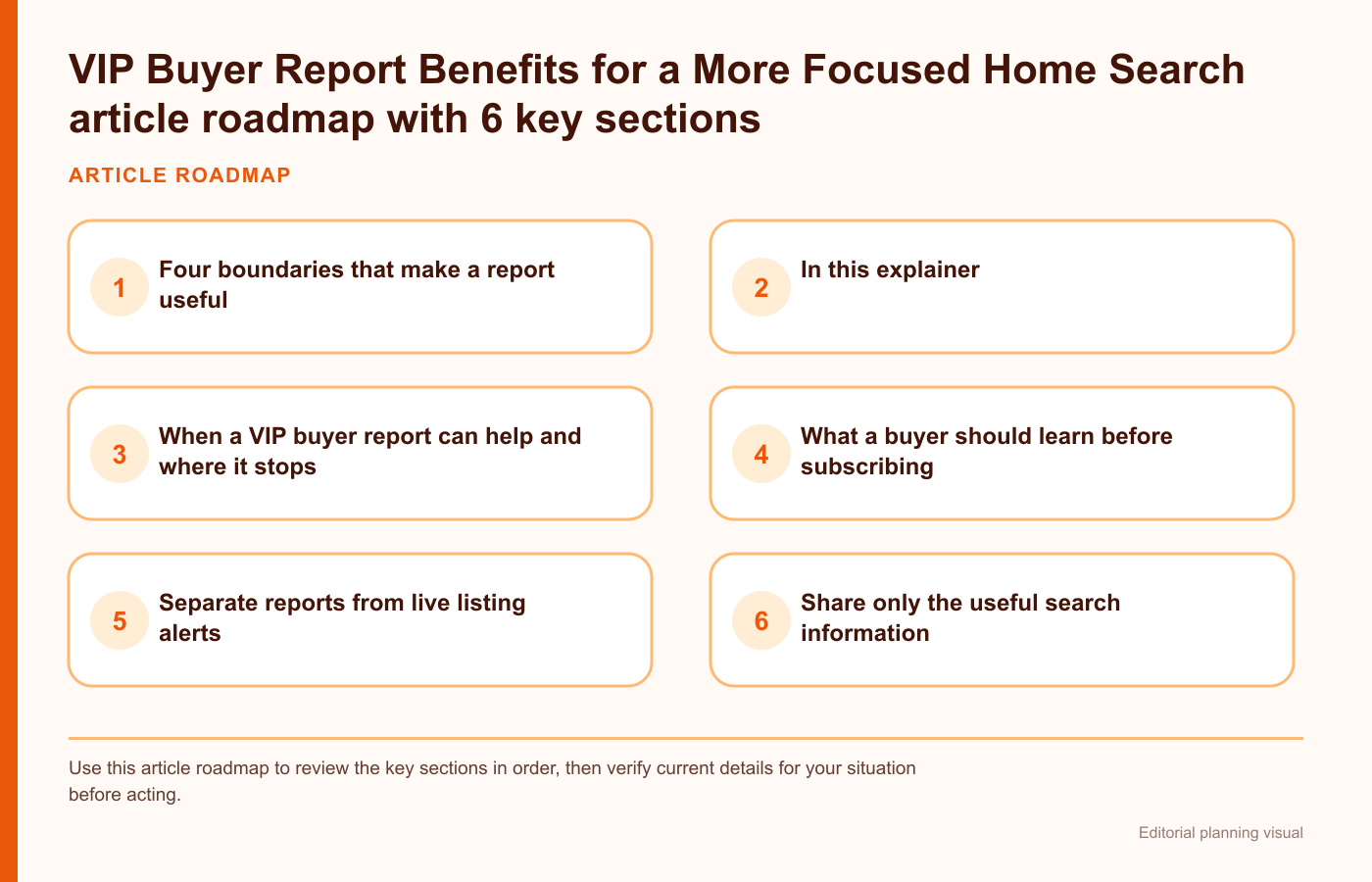 VIP Buyer Report Benefits for a More Focused Home Search article roadmap with 6 key sections