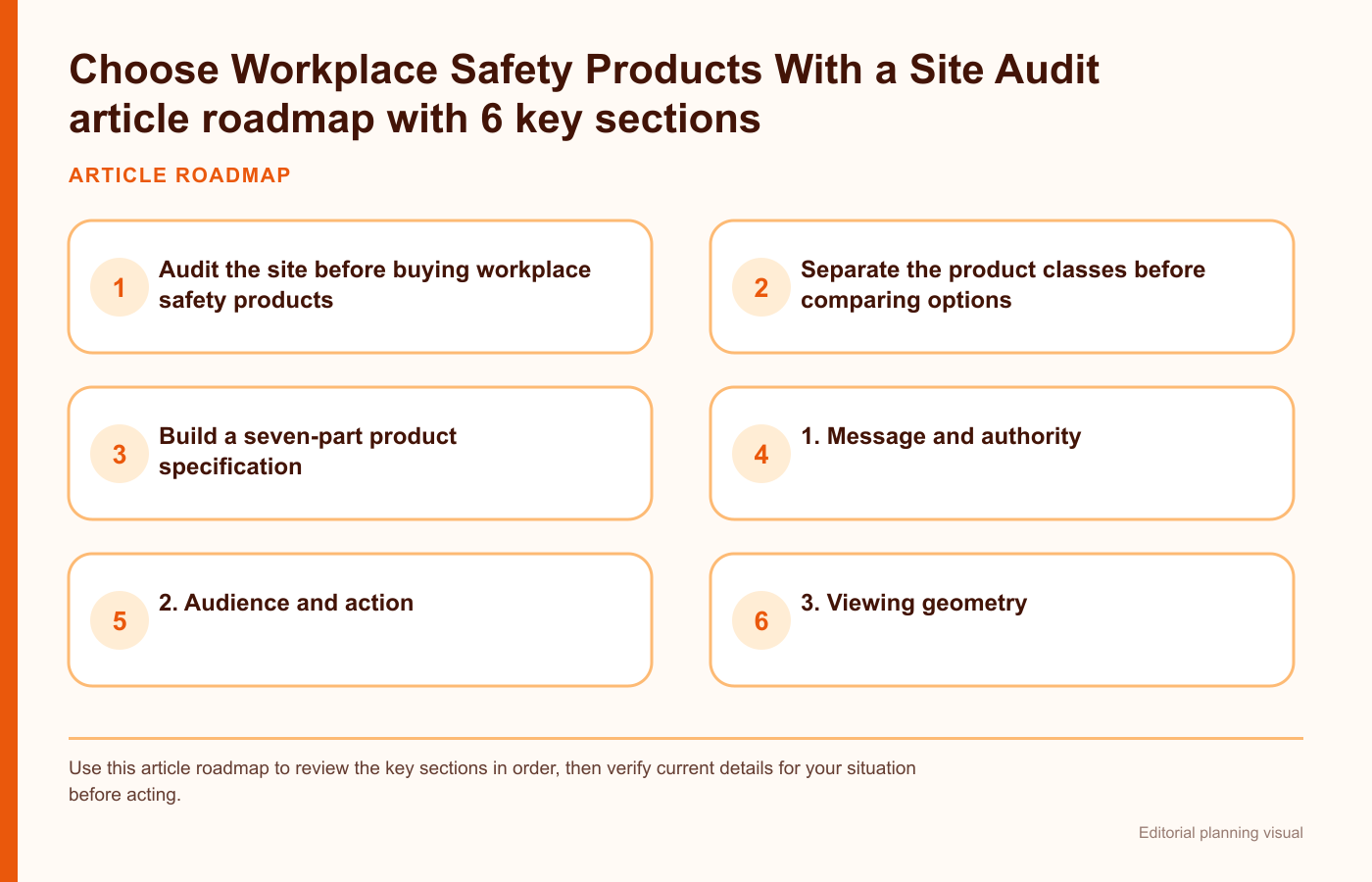 Choose Workplace Safety Products With a Site Audit article roadmap with 6 key sections