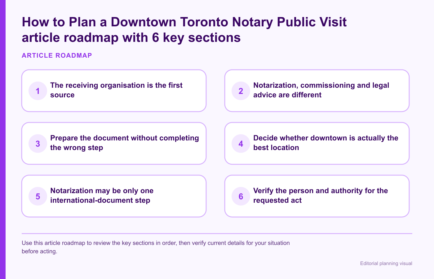 How to Plan a Downtown Toronto Notary Public Visit article roadmap with 6 key sections