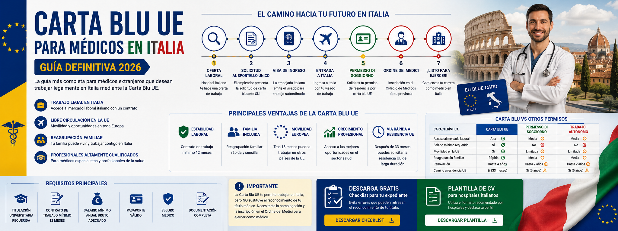 Carta Blu UE para médicos en Italia: guía definitiva 2026