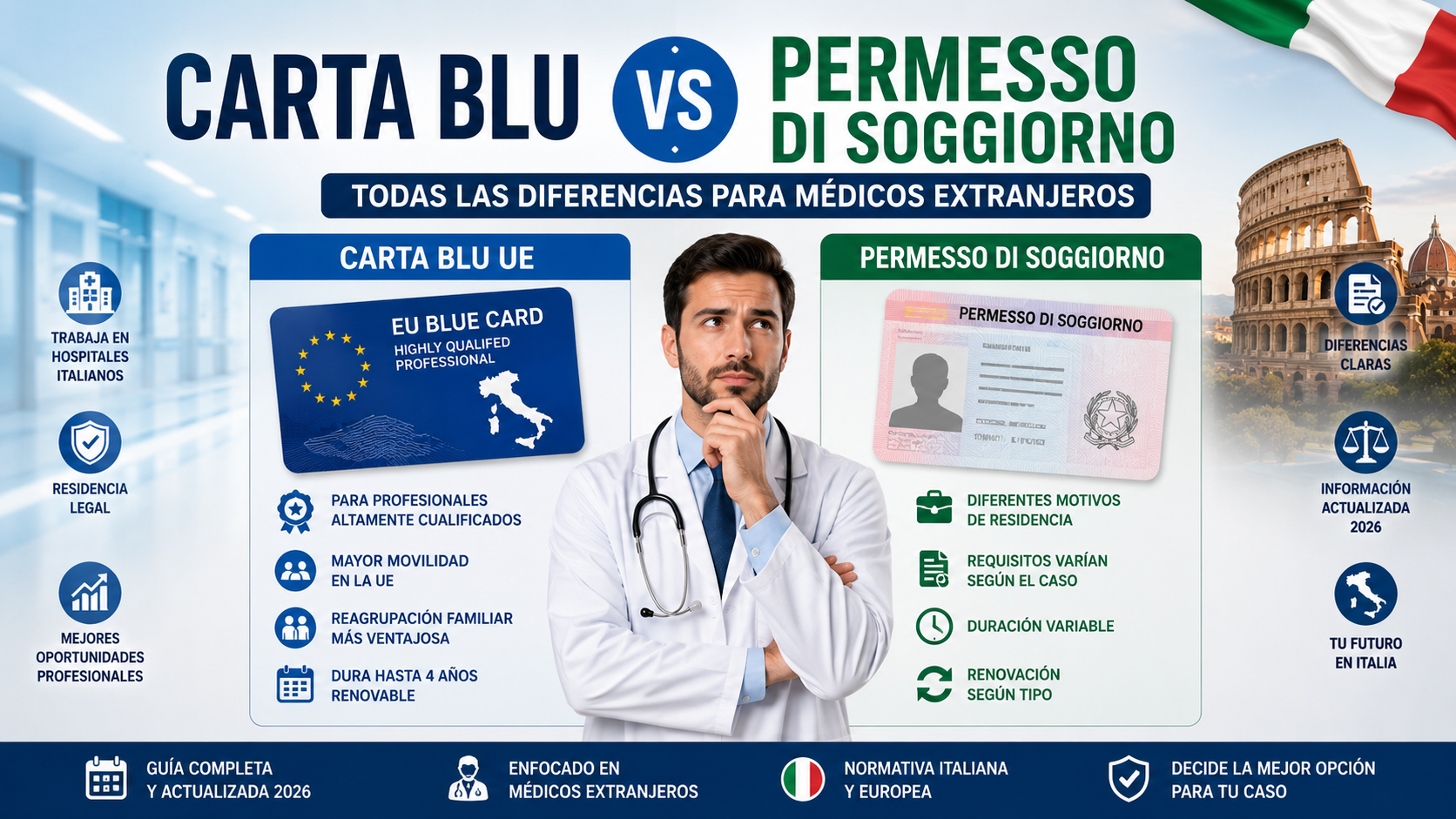 Carta Blu vs Permesso di Soggiorno: todas las diferencias para médicos extranjeros