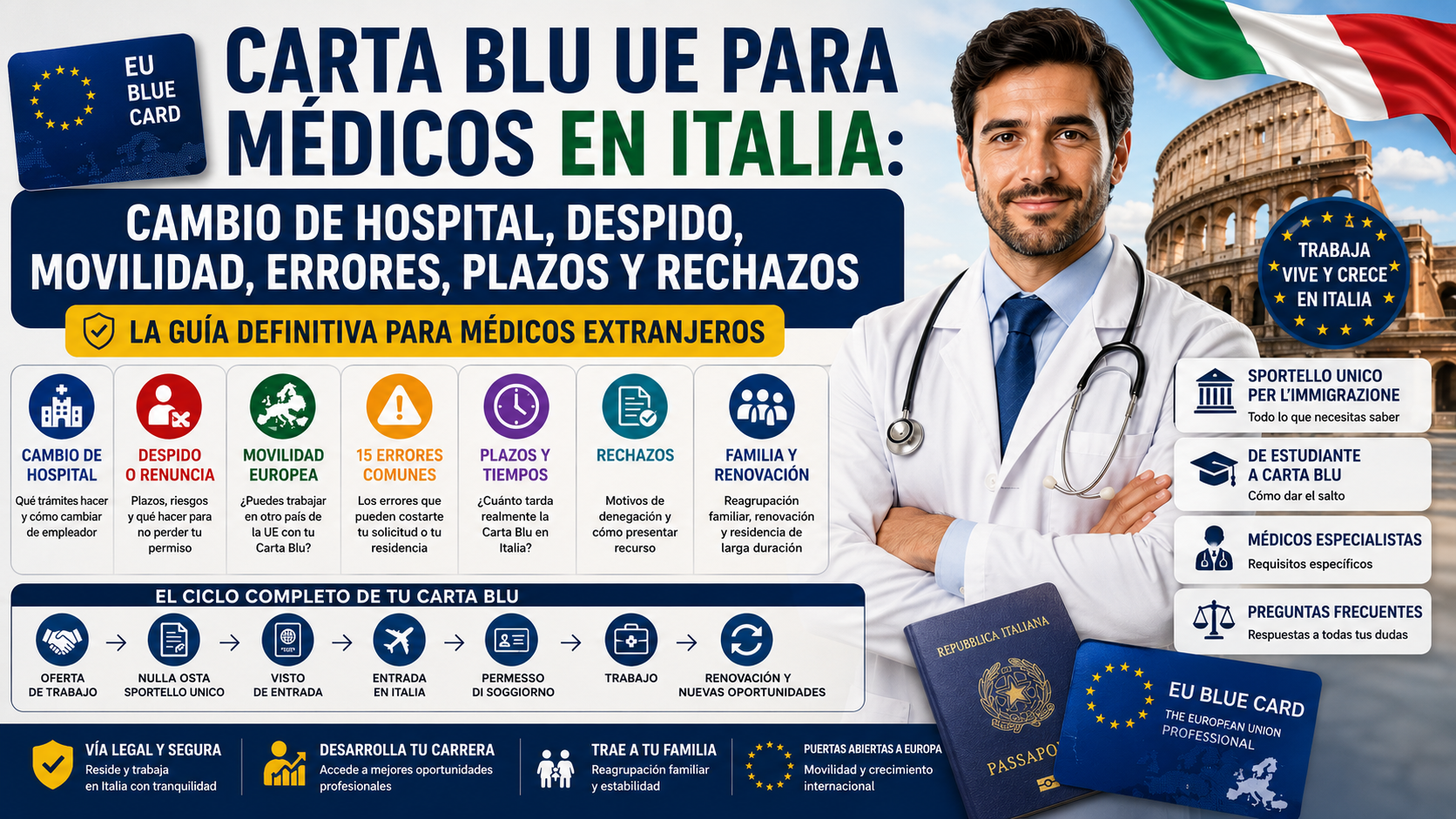 Carta Blu UE para médicos en Italia: cambio de hospital, despido, movilidad, errores, plazos y rechazos