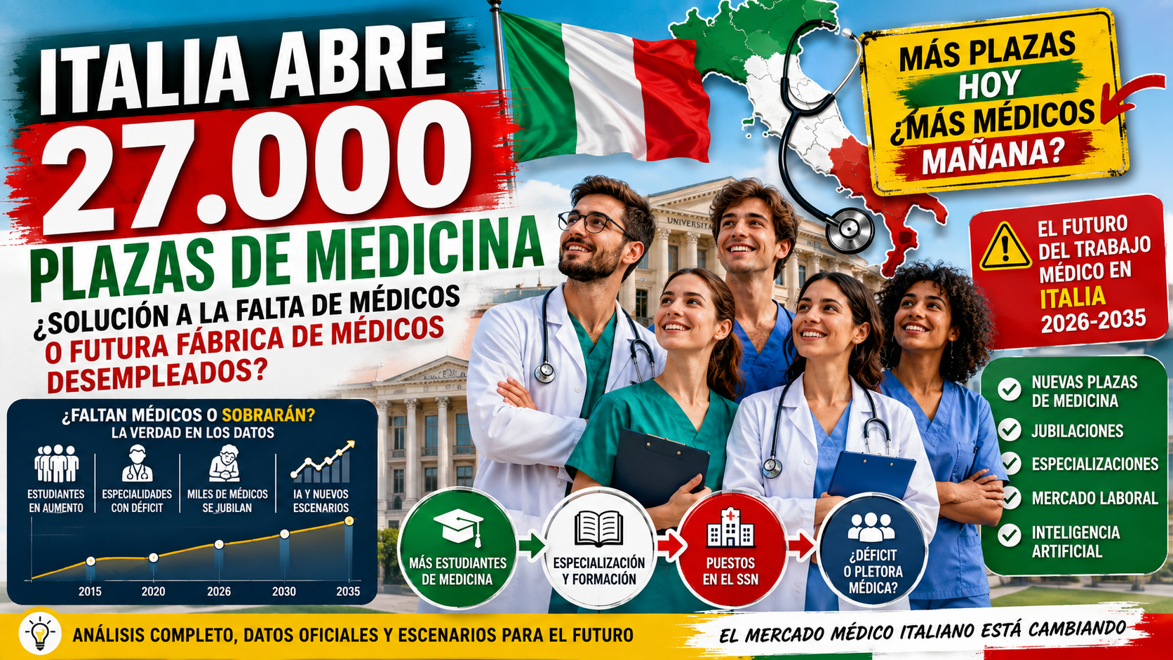 Italia abre 27.001 plazas de Medicina: ¿solución o futura fábrica de médicos sin puesto?