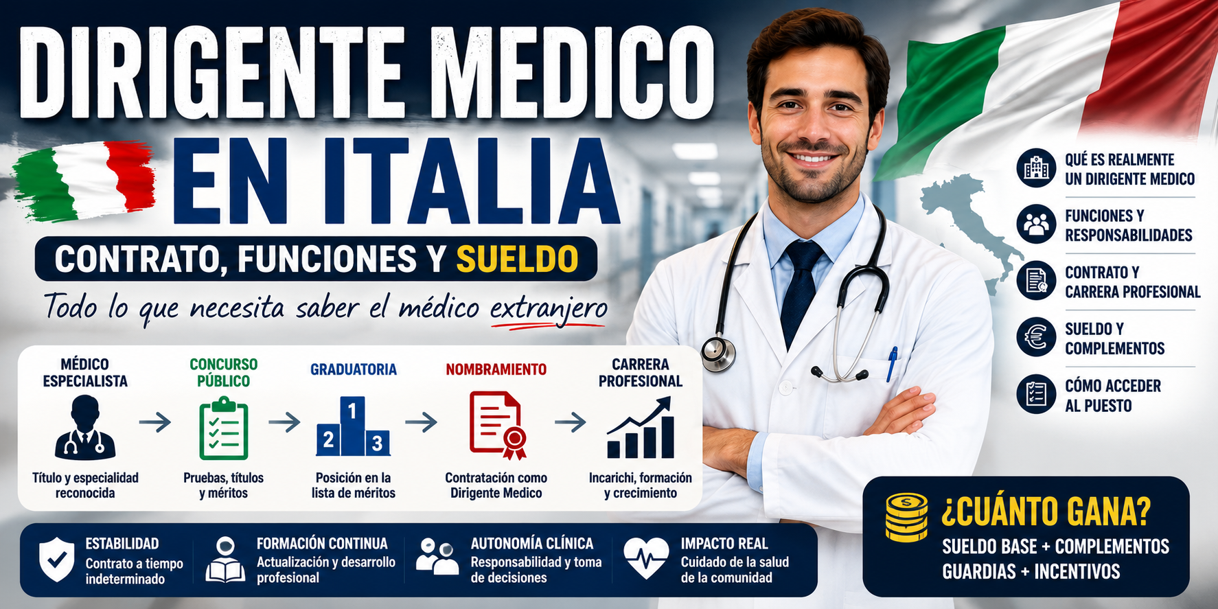 🇮🇹 ¿Qué es un Dirigente Medico en Italia? NO significa lo que pensás