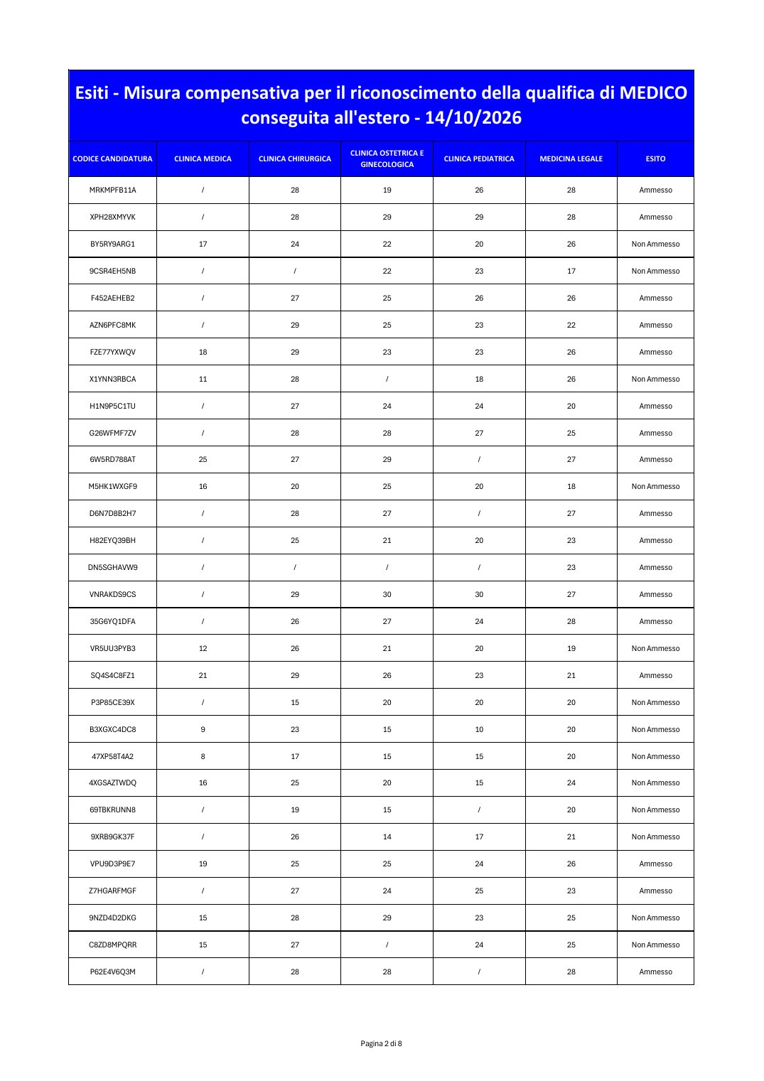 Página 2 de 8 del documento oficial de resultados de la Misura Compensativa para médicos del 14/10/2026