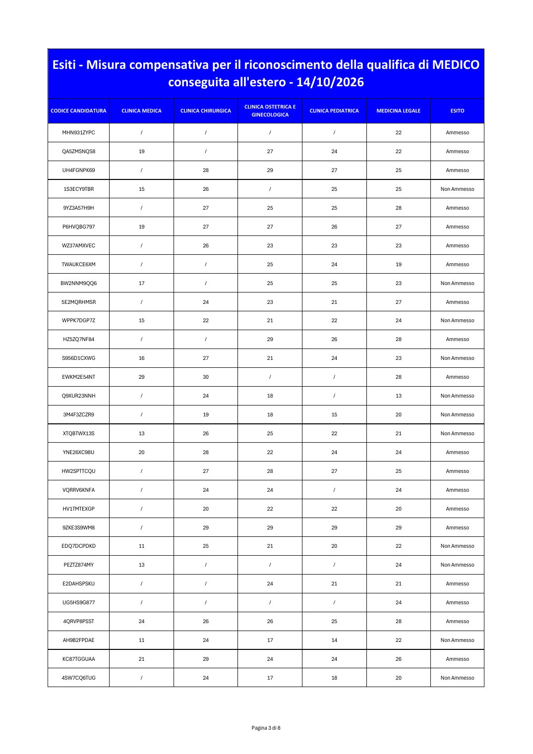 Página 3 de 8 del documento oficial de resultados de la Misura Compensativa para médicos del 14/10/2026