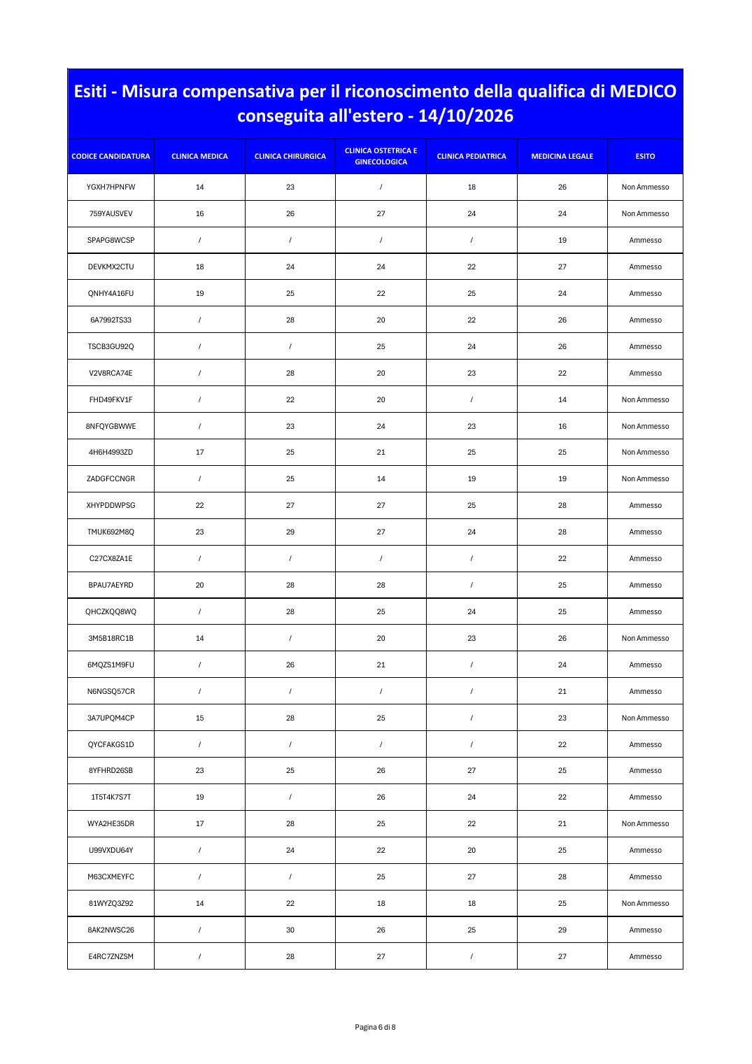 Página 6 de 8 del documento oficial de resultados de la Misura Compensativa para médicos del 14/10/2026