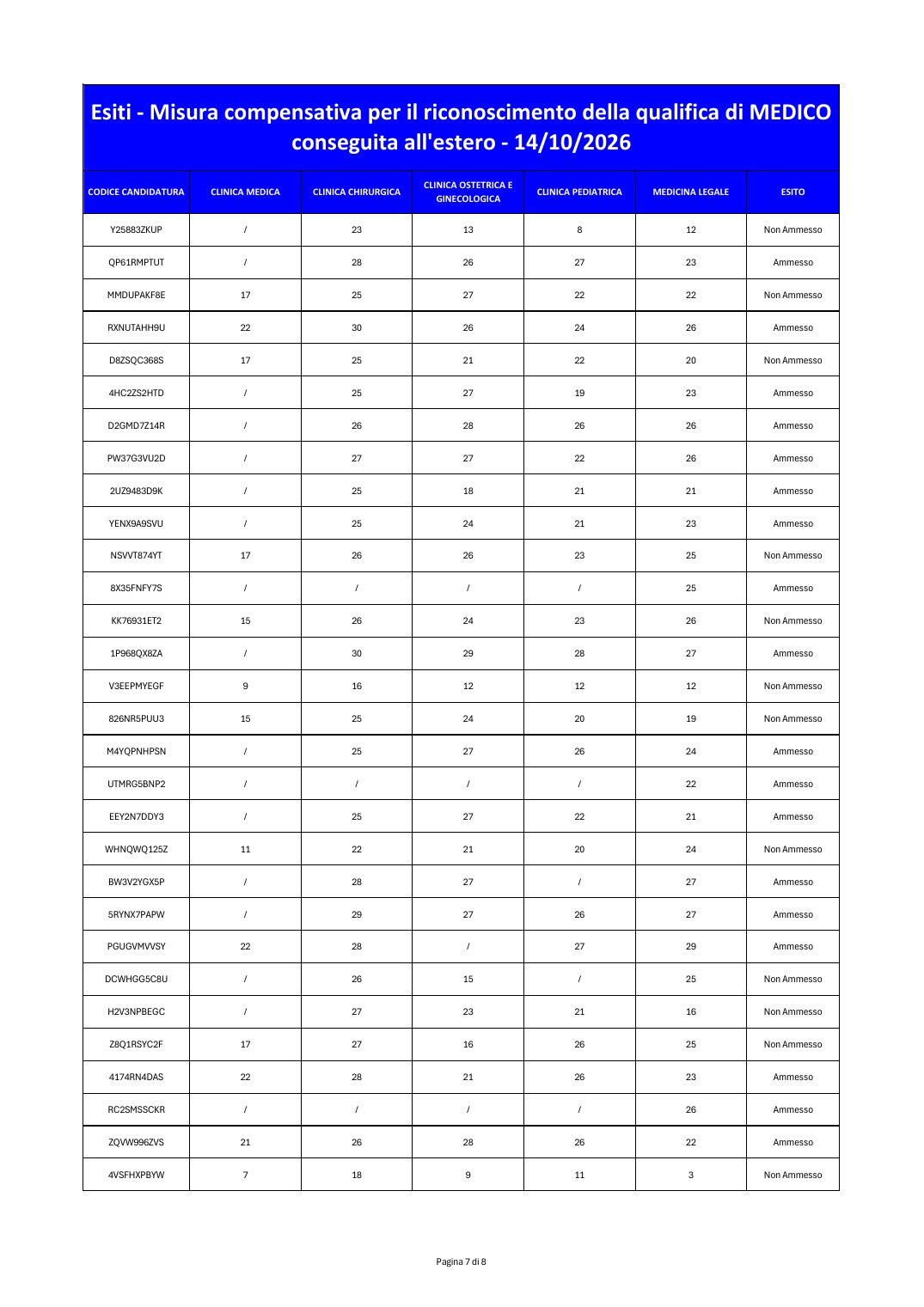 Página 7 de 8 del documento oficial de resultados de la Misura Compensativa para médicos del 14/10/2026