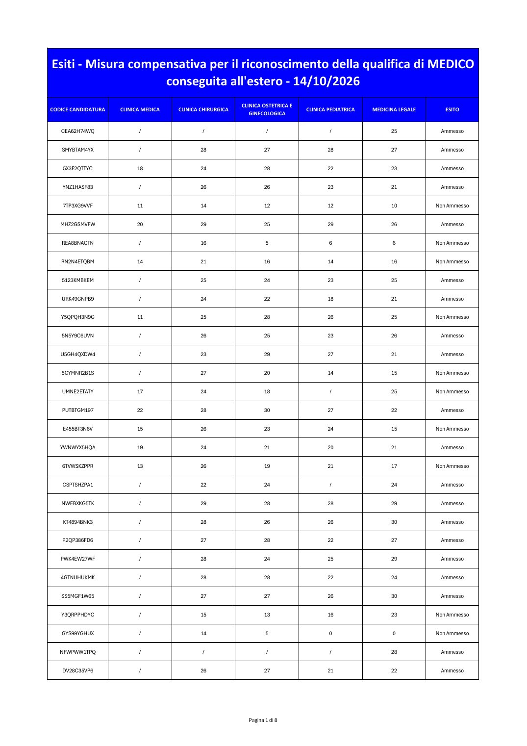 Página 1 de 8 del documento oficial de resultados de la Misura Compensativa para médicos del 14/10/2026