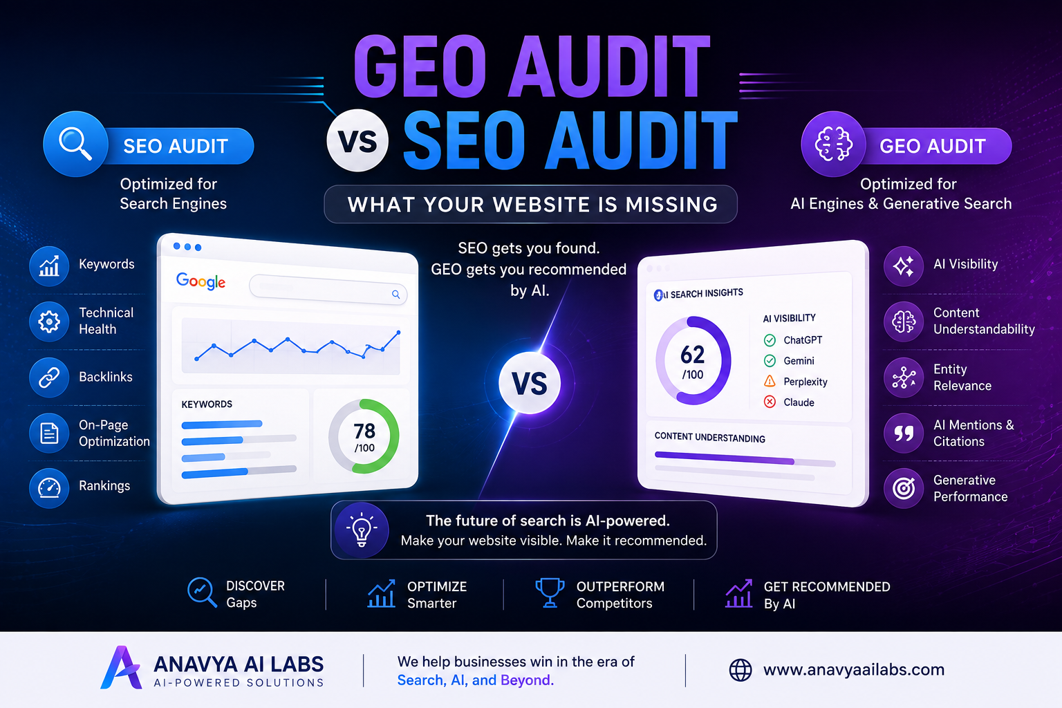 GEO Audit vs SEO Audit: What Your Website Is Missing