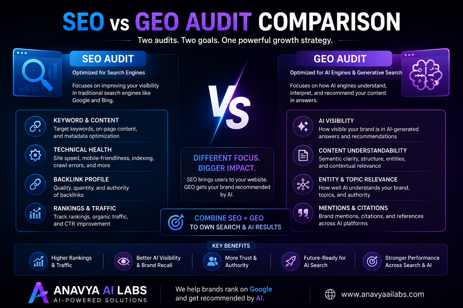 SEO vs GEO Audit Comparison