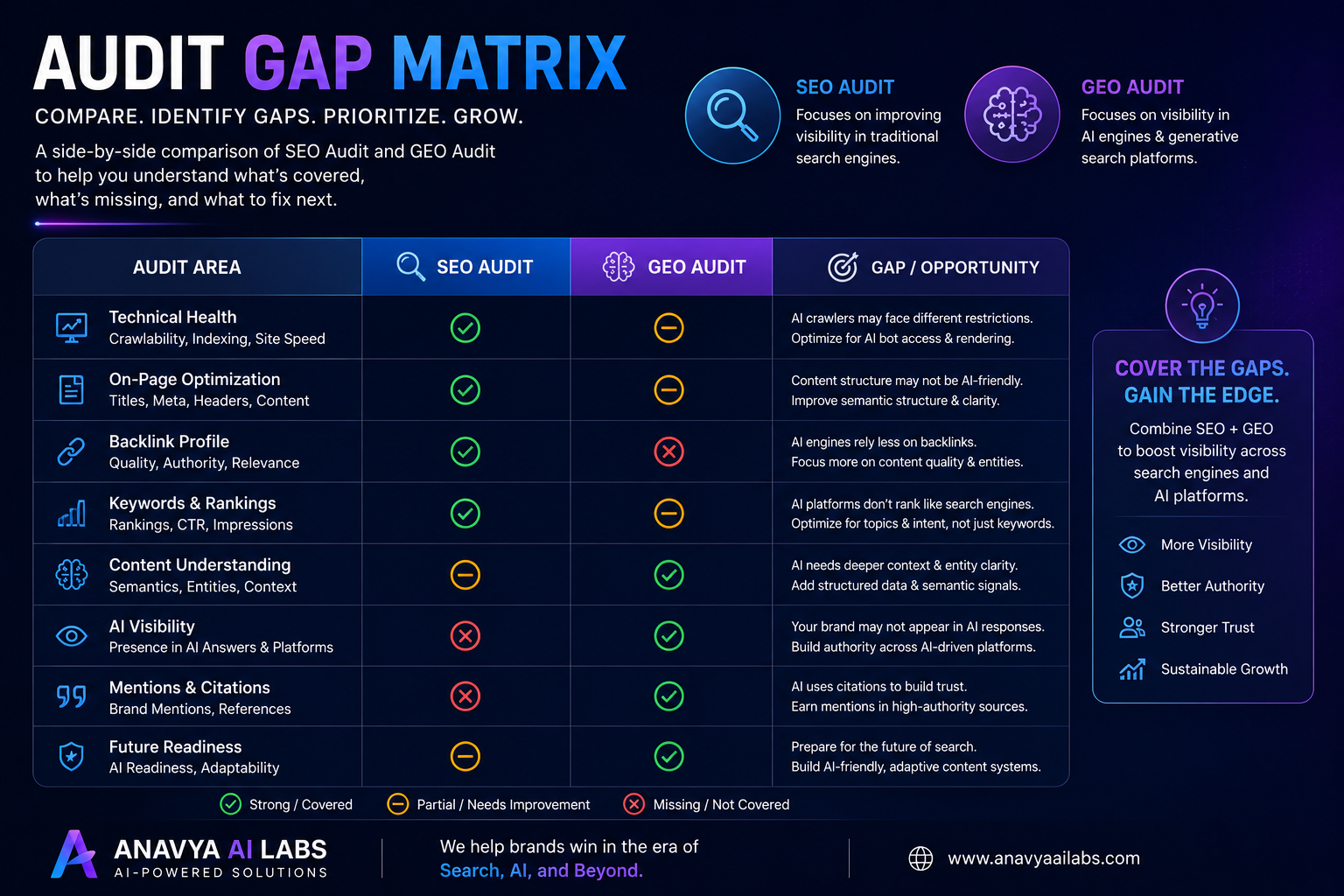 Audit Gap Matrix