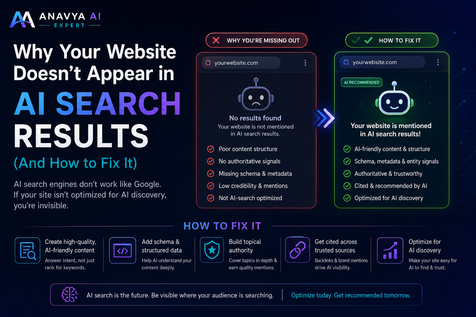 Why Your Website Doesn't Appear in AI Search Results (And How to Fix It)