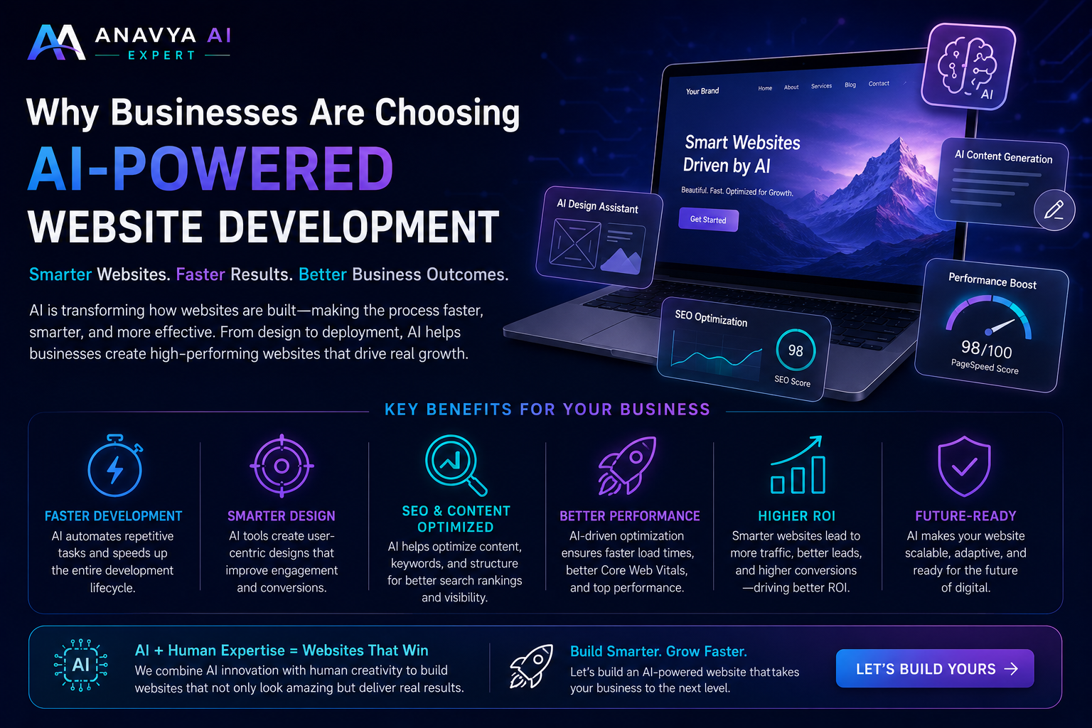 Why Businesses Are Choosing AI-Powered Website Development