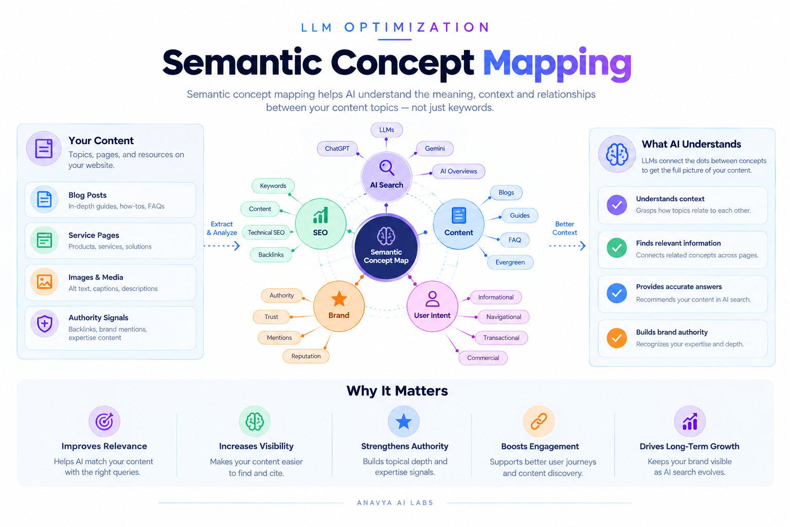 Semantic Concept Mapping