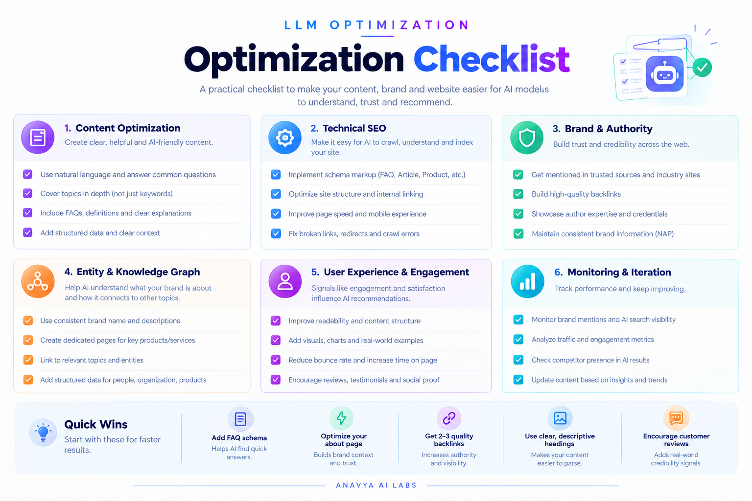 Optimization Checklist
