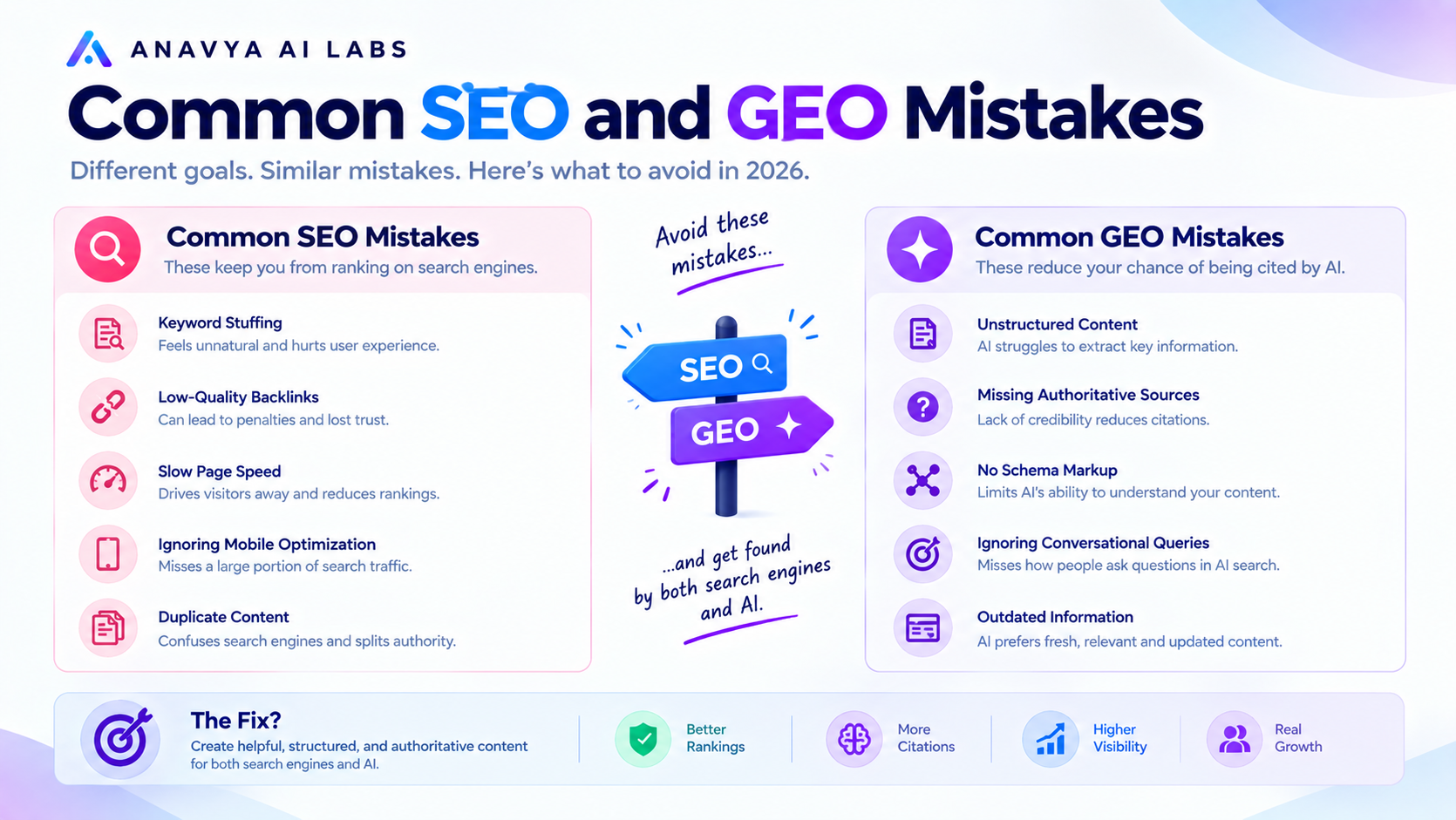 Common SEO and GEO Mistakes