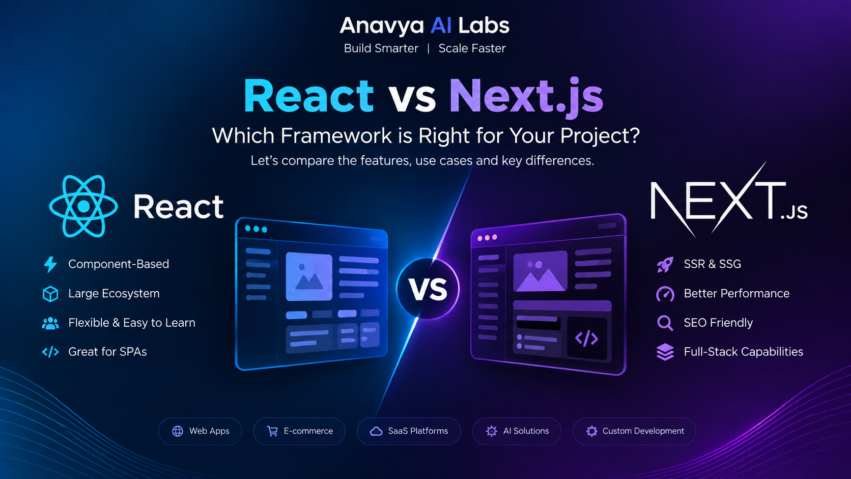 React and Next.js Framework Comparison