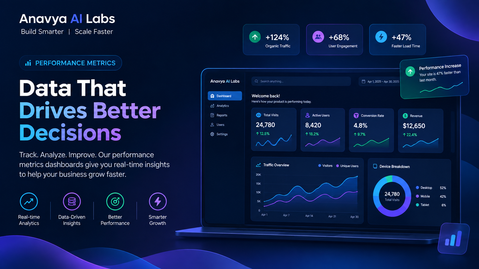Performance Metrics Dashboard