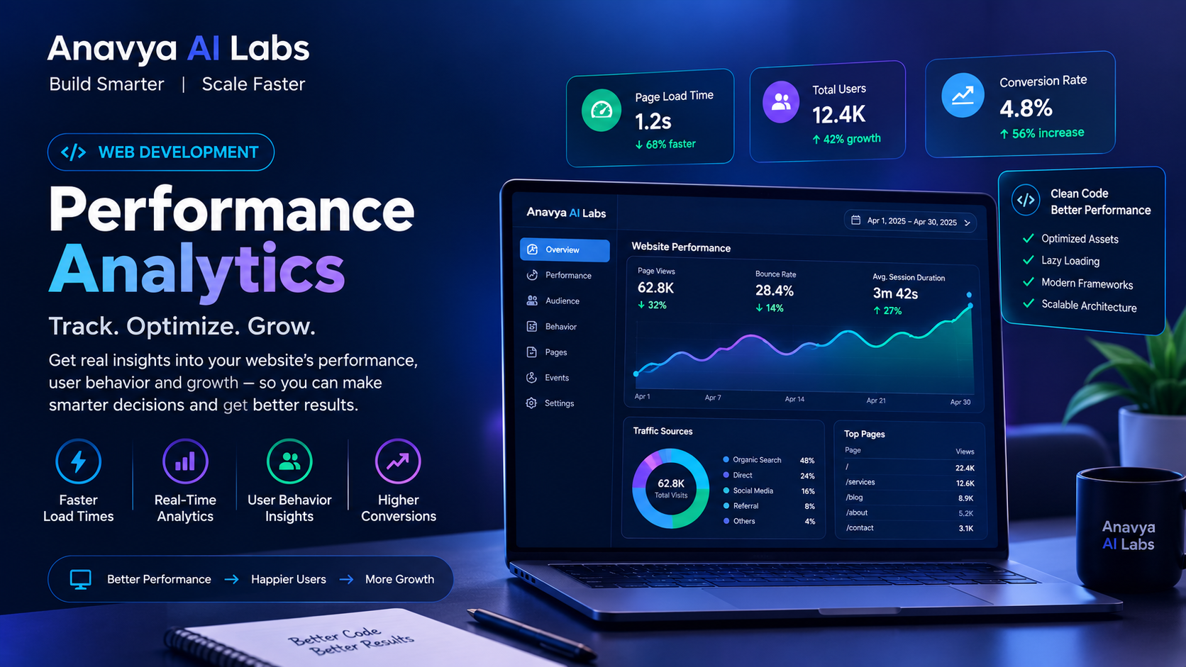 Web Development Performance Analytics