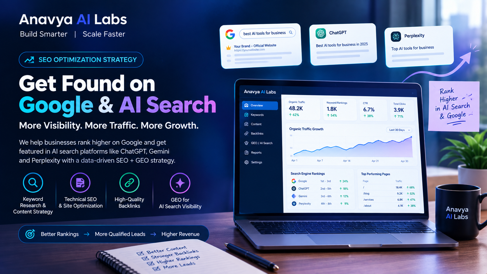 SEO Optimization Strategy