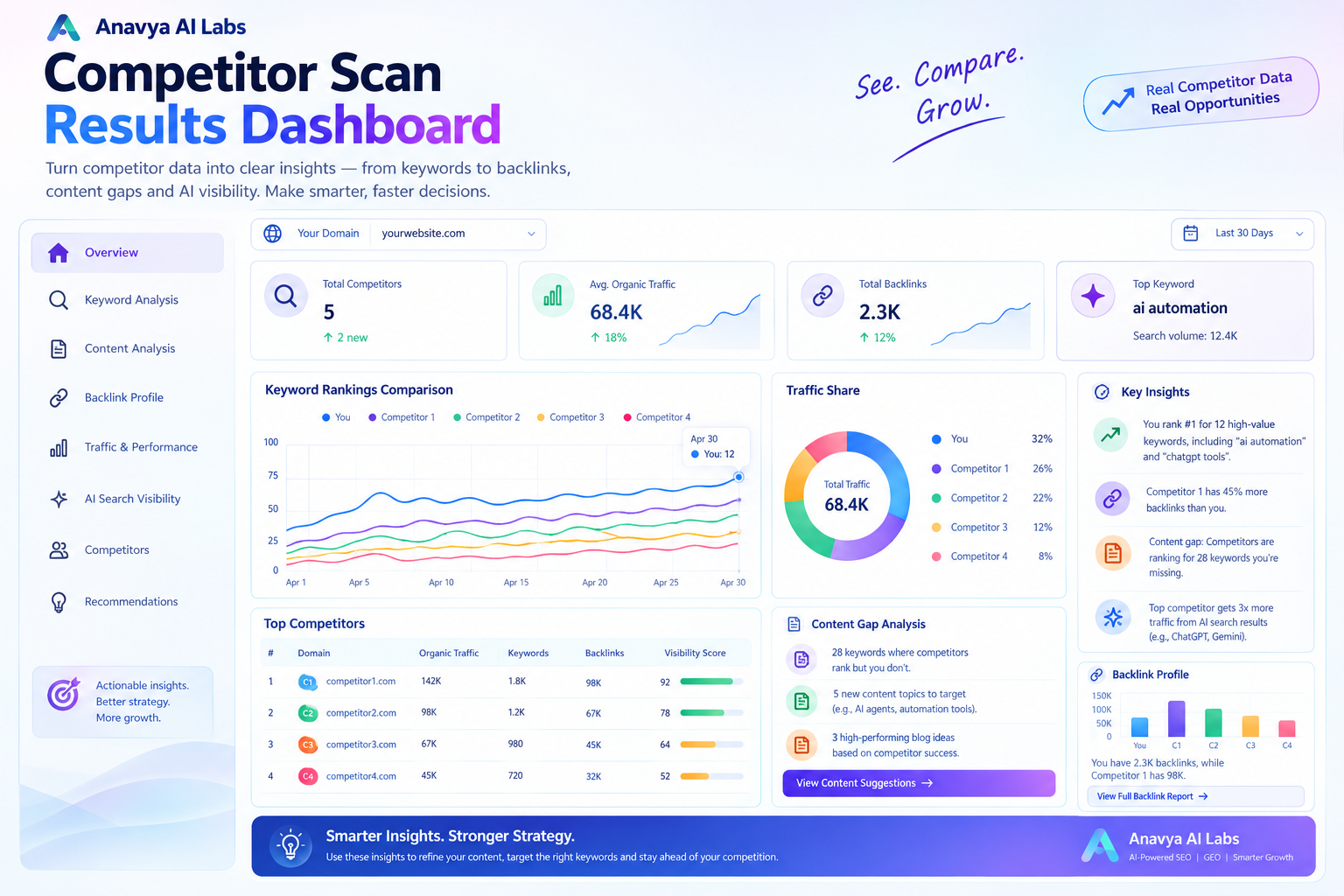 Competitor Scan Results Dashboard