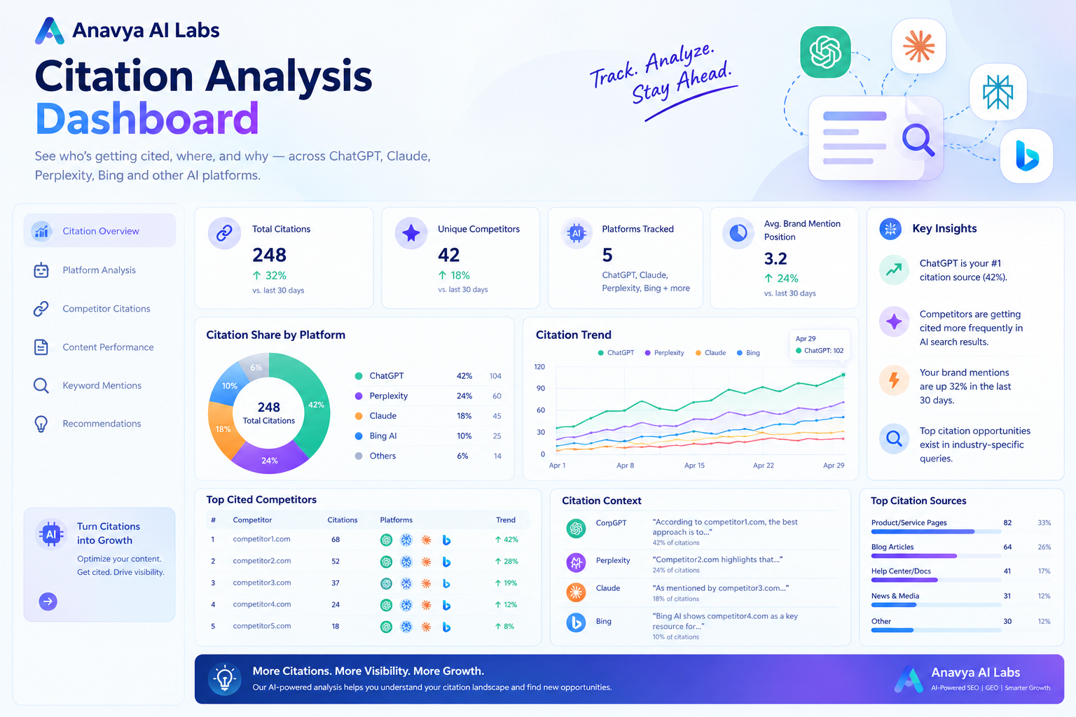 Citation Analysis Dashboard