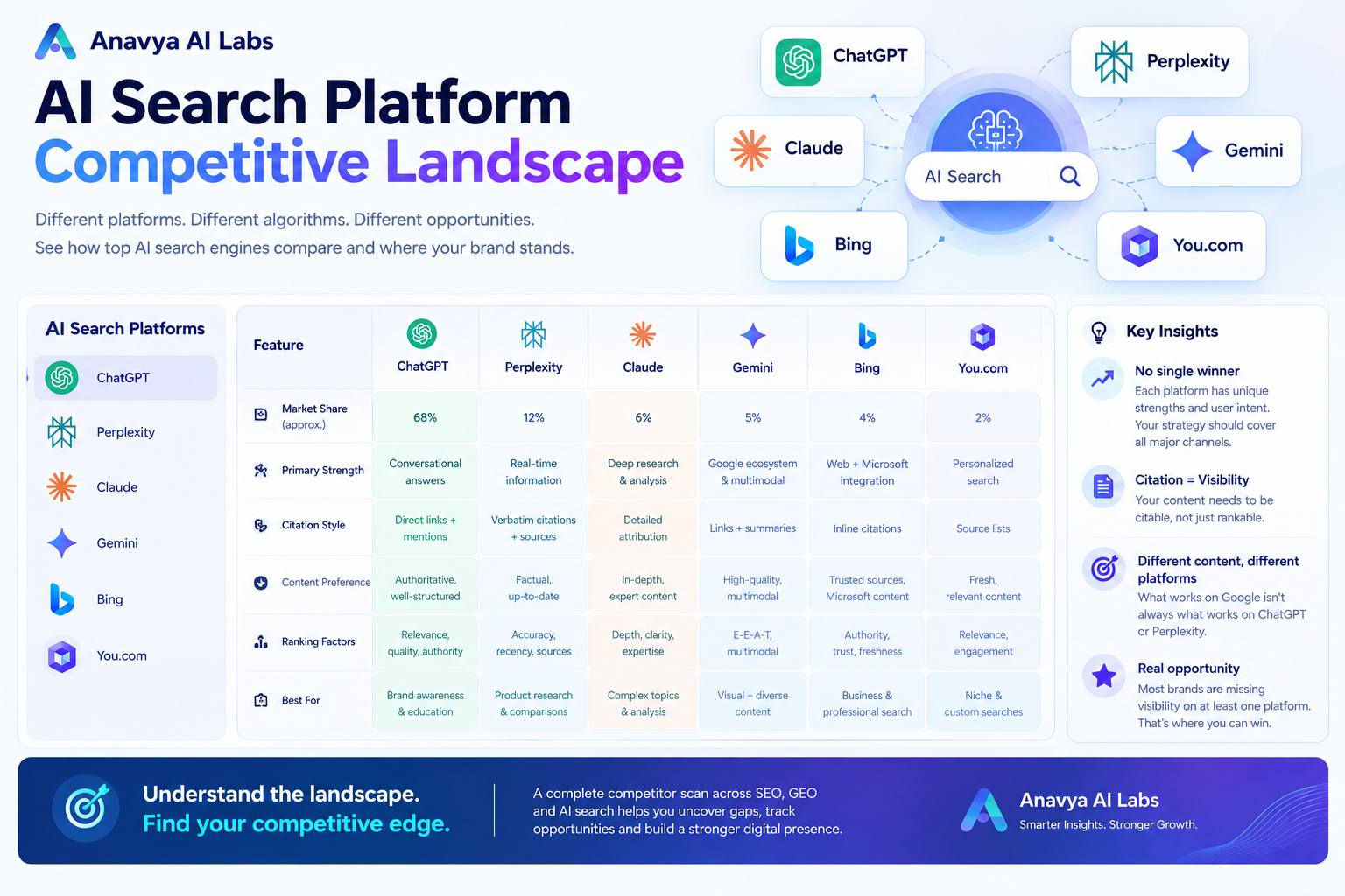AI Search Platform Competitive Landscape