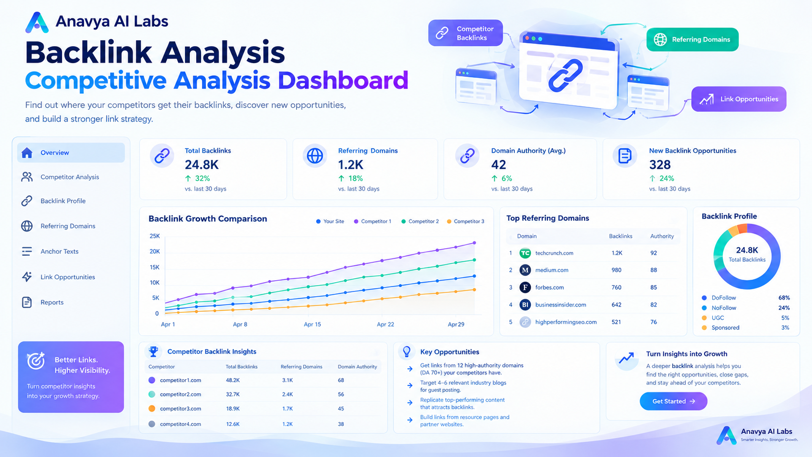 Backlink Analysis Dashboard