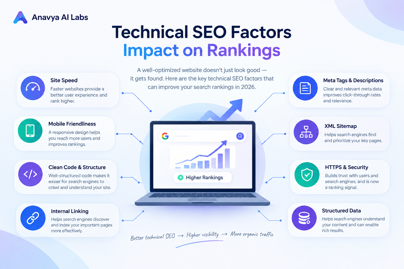 Technical SEO Factors Impact on Rankings