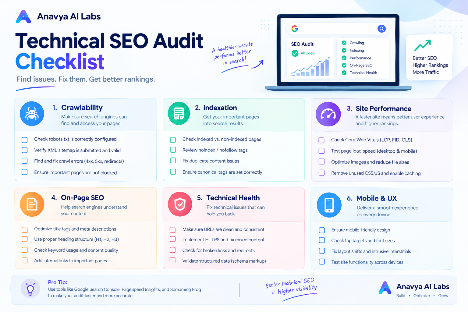 Technical SEO Audit Checklist