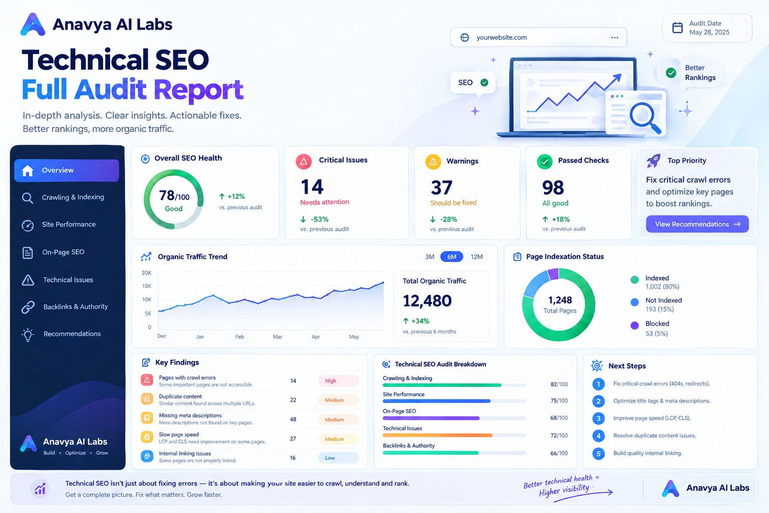 Technical SEO Full Audit Report