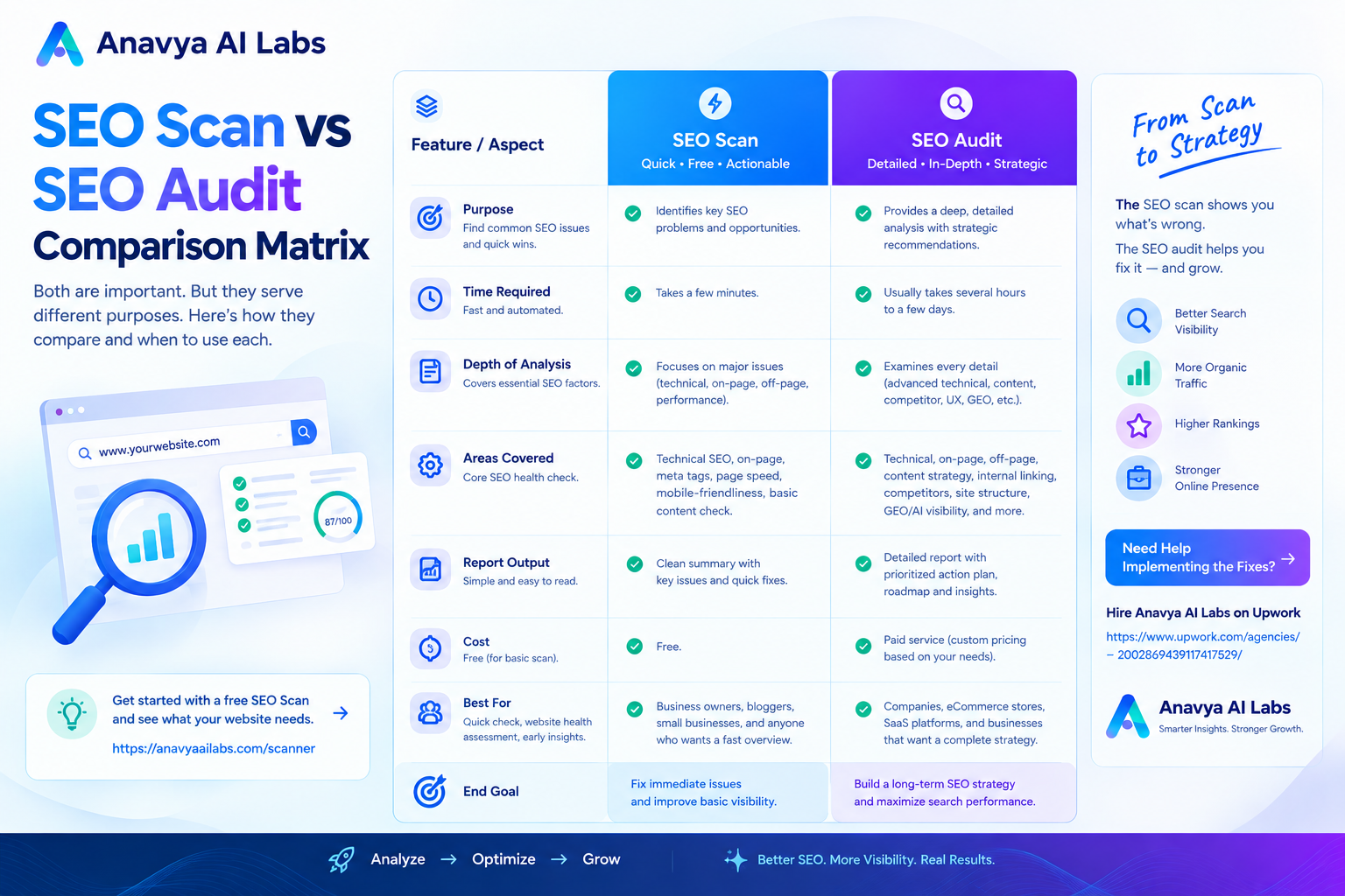 SEO Scan vs SEO Audit Comparison